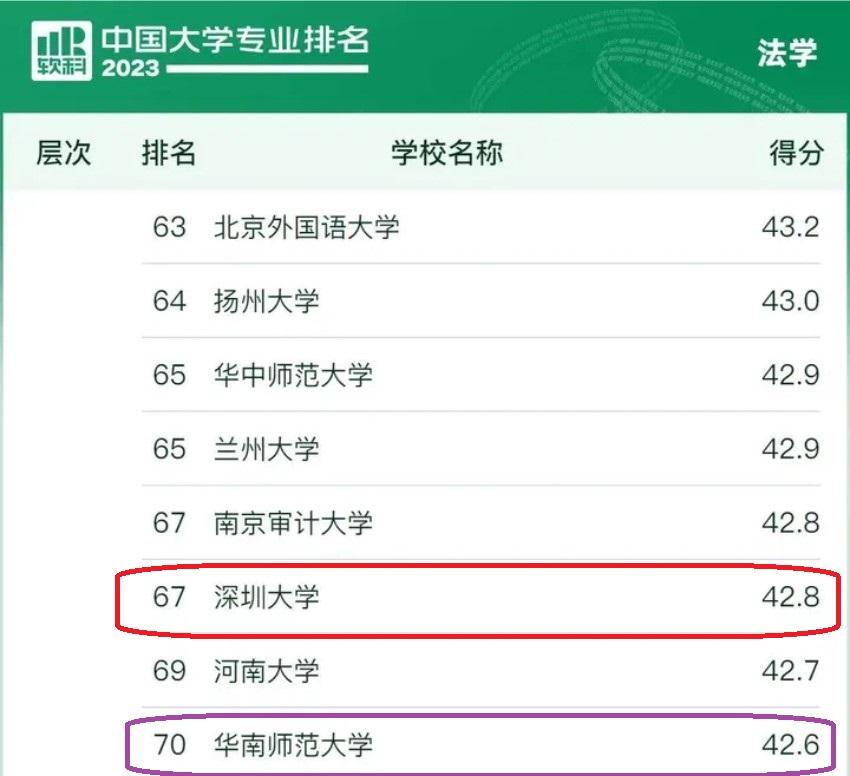 广东历史类考生排名8000名左右，如果想报考省内法学专业该如何选报？

法学是文