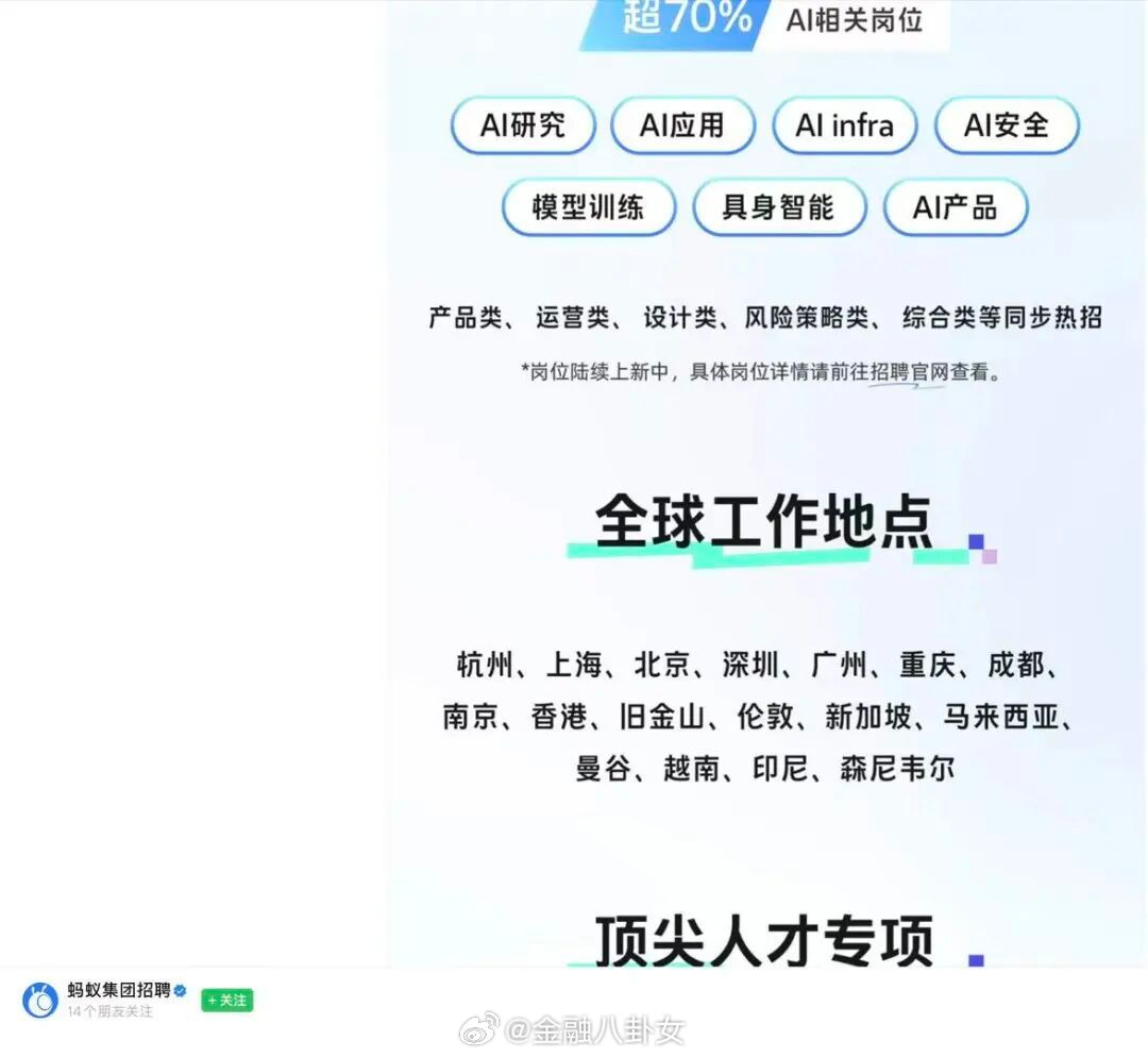 蚂蚁集团加入春招人才争夺战，超70%为AI相关的岗位。看了下今年春招AI岗位平均