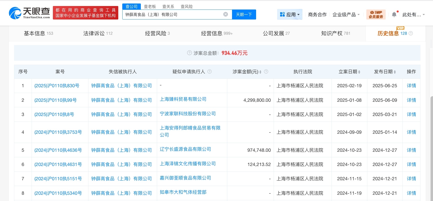 【#钟薛高已多次被限消#】#钟薛高破产后508件资产207万起拍##钟薛高已多次
