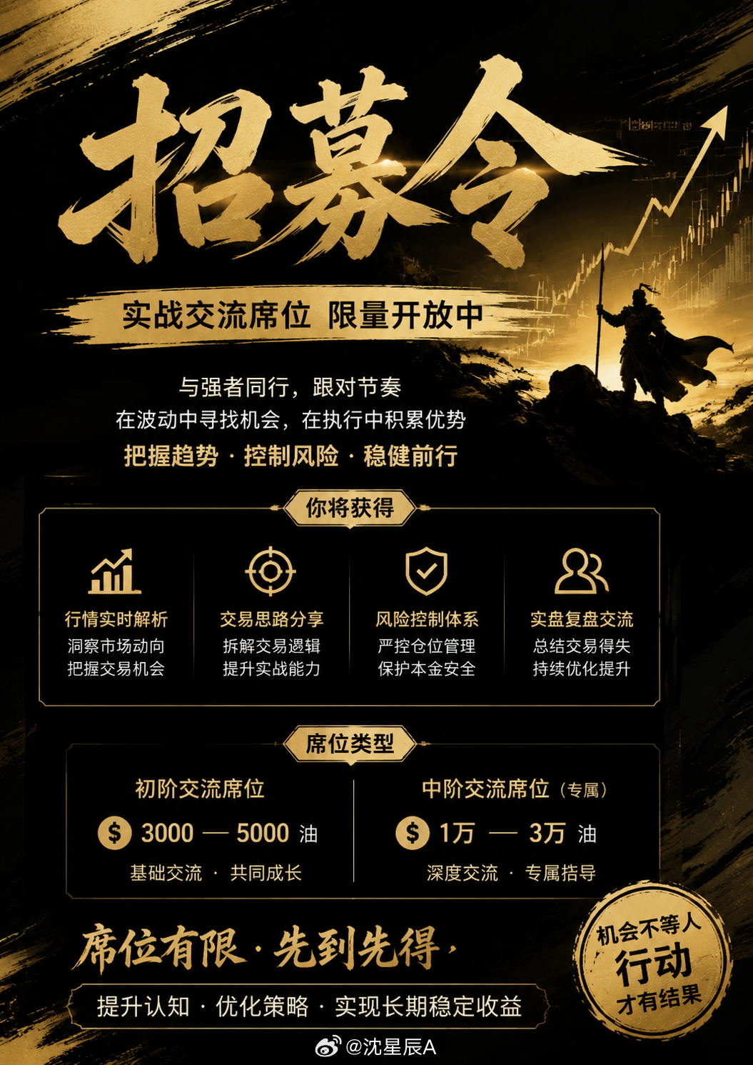 辰姐｜10天连盛，数据见证实力【博文可查】每一单都有逻辑可循，市场从不奖励盲目追