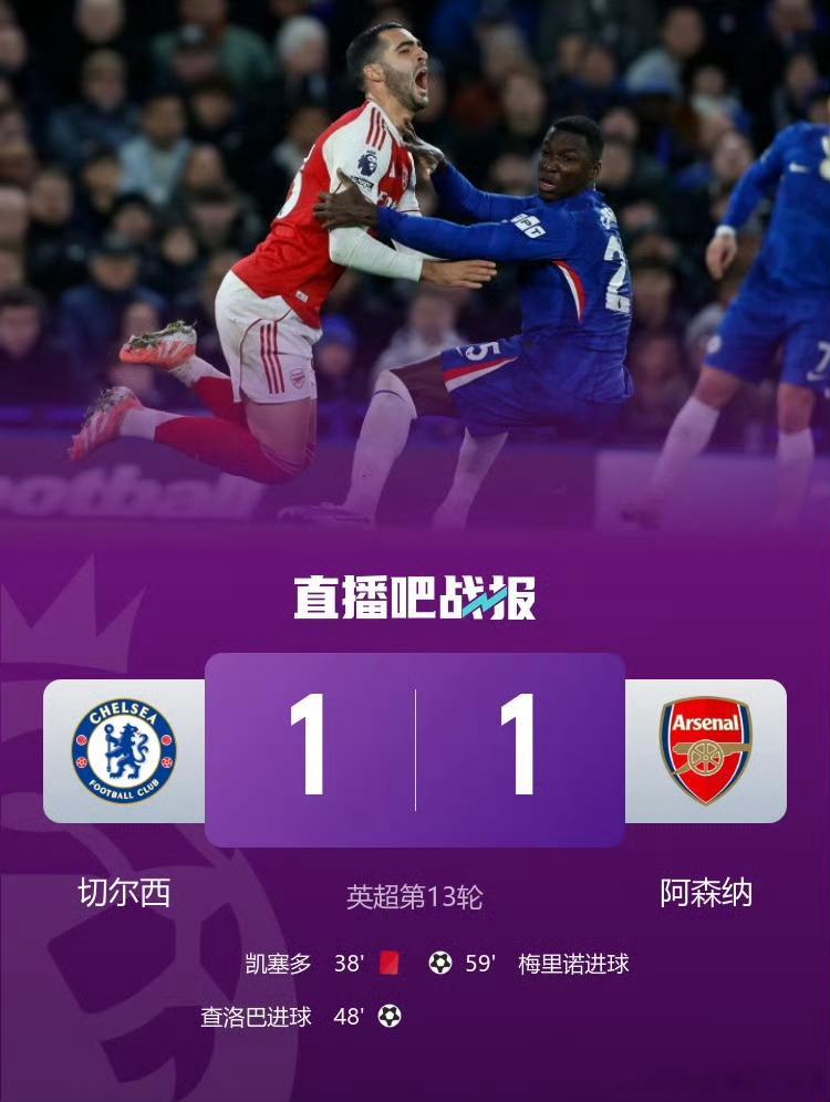 切尔西1比1阿森纳 什么情况哦朋友！切尔西都已经红卡了。但是阿森纳依然没有取胜。