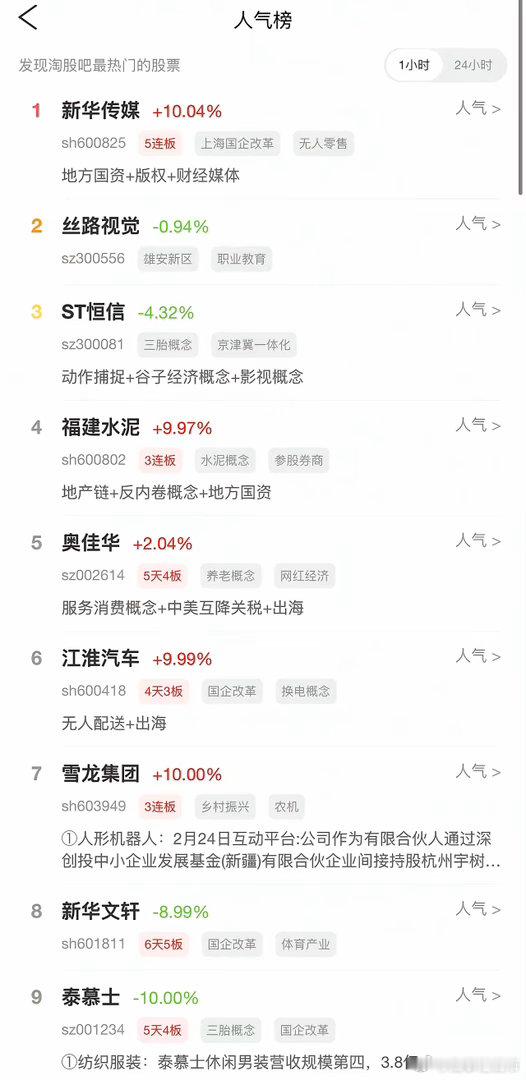 2026年9月28日，各大股吧前十热股:淘股吧: 1.新华传媒 2.丝路视觉 3