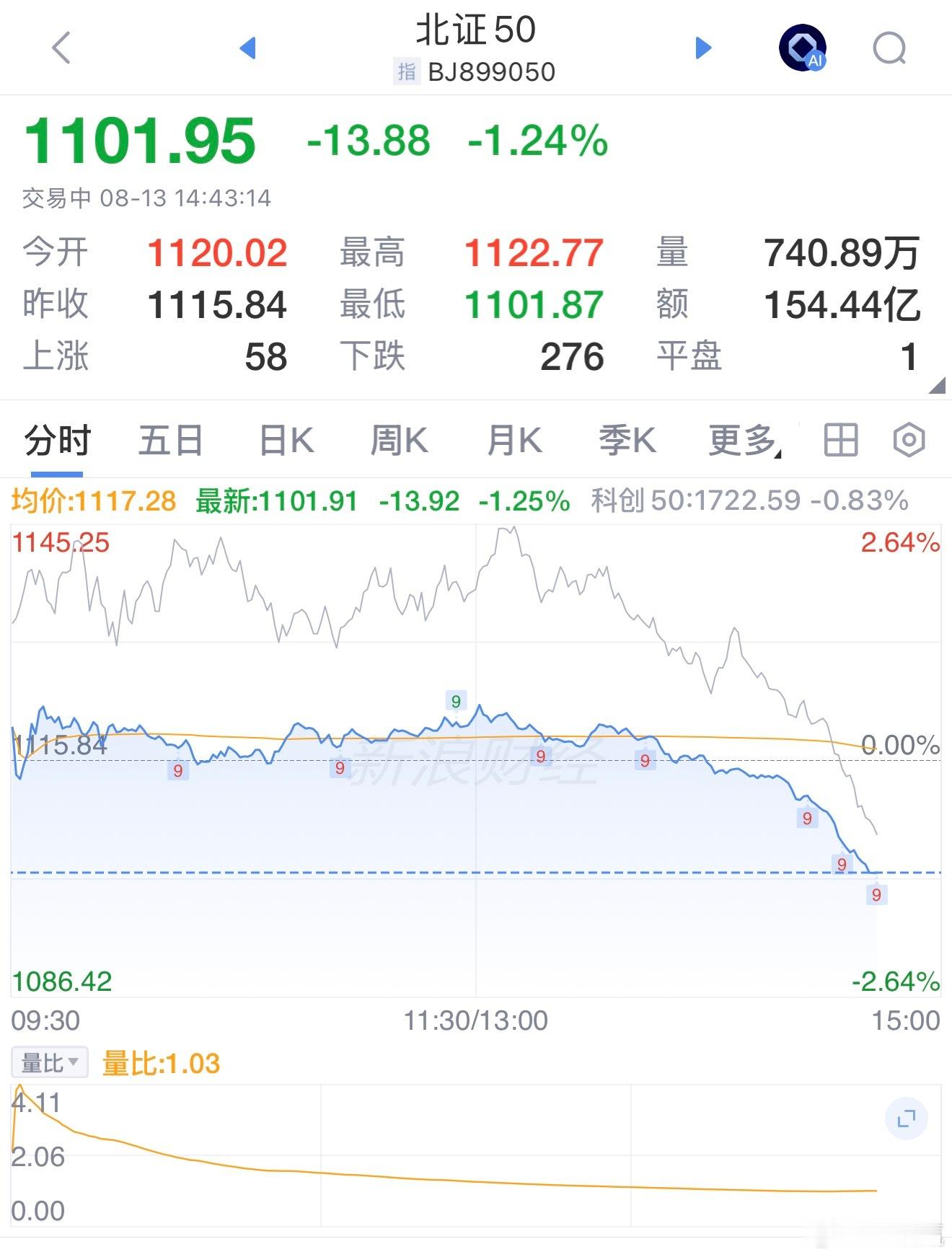 青山与绿水，相忆思迢迢A股