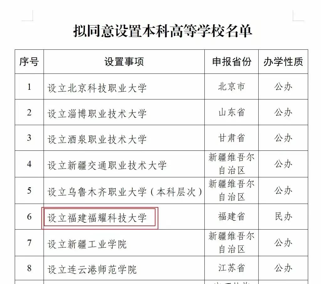 福建福耀科技大学值得报考吗？

福耀科技大学获教育部办学资格，于2025年开始招