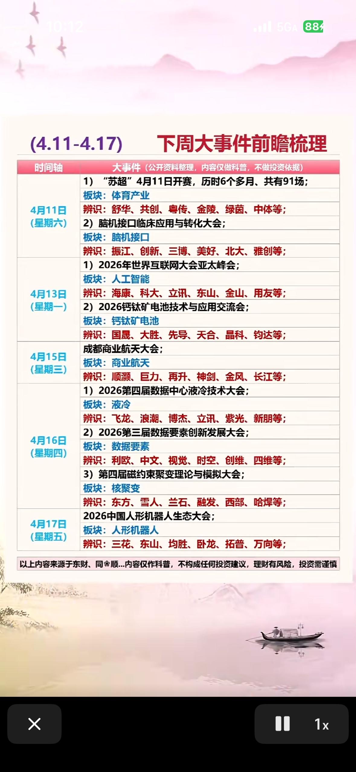（4月11日-4月17日）A股市场“大事件”的前瞻梳理，旨在通过行业会议和赛事等