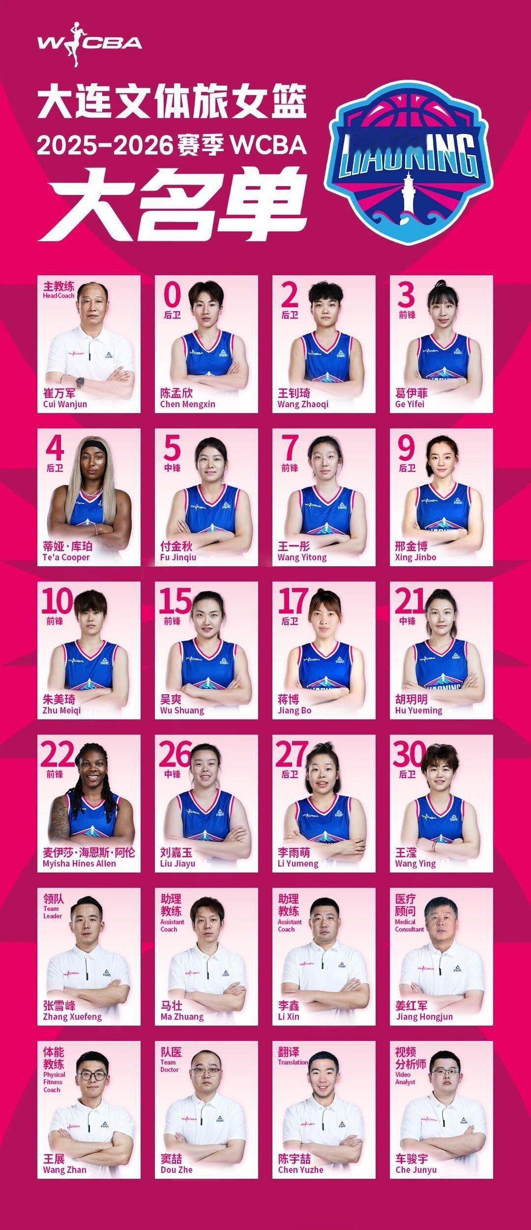 官宣 | 大连文体旅女篮2025-2026赛季WCBA联赛球员注册名单 