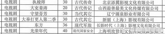 王鹤棣的大奉打更人2备案了 ​​​