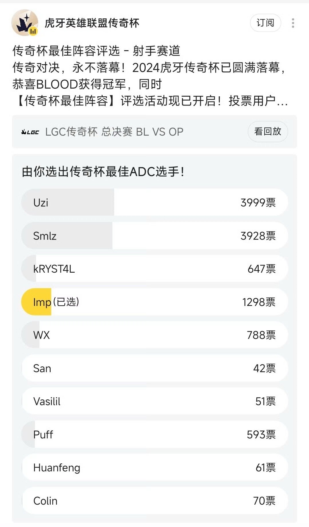 不看实力看粉丝？老头杯公布AD位投票：Uzi强势第一，Smlz紧随其后[吃惊]老
