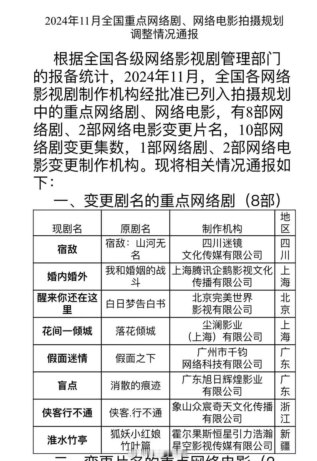 竹业真改名了淮水竹亭 