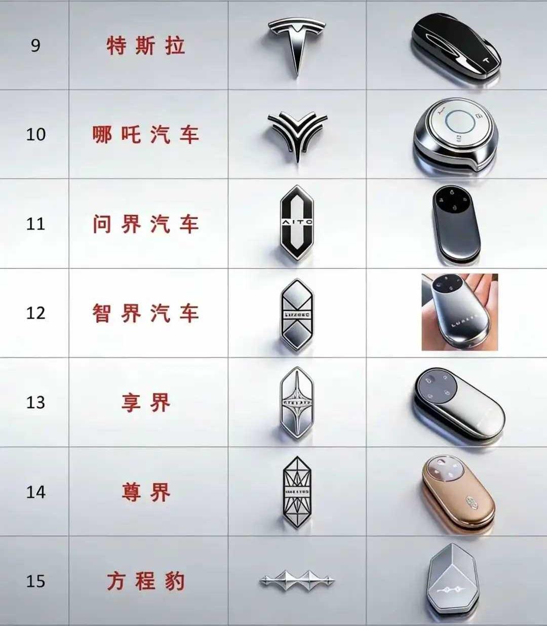 网友：电车钥匙对比，你更喜欢哪一个呢？