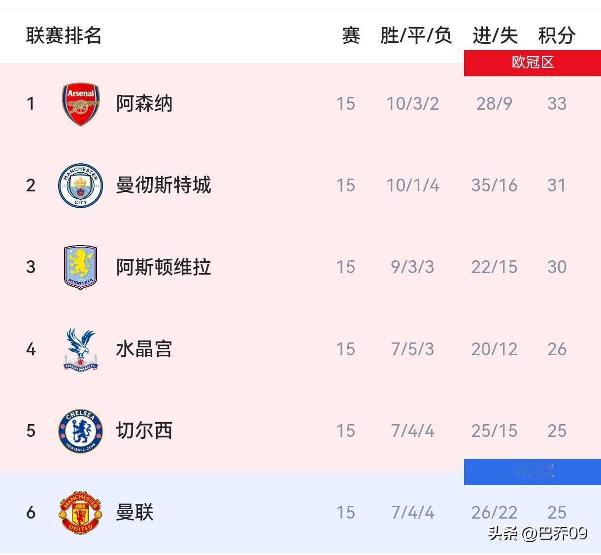 欧冠第6轮综述：利物浦1-0绝杀国米，巴萨拜仁逆转，切尔西爆冷，多场好戏燃爆今晨