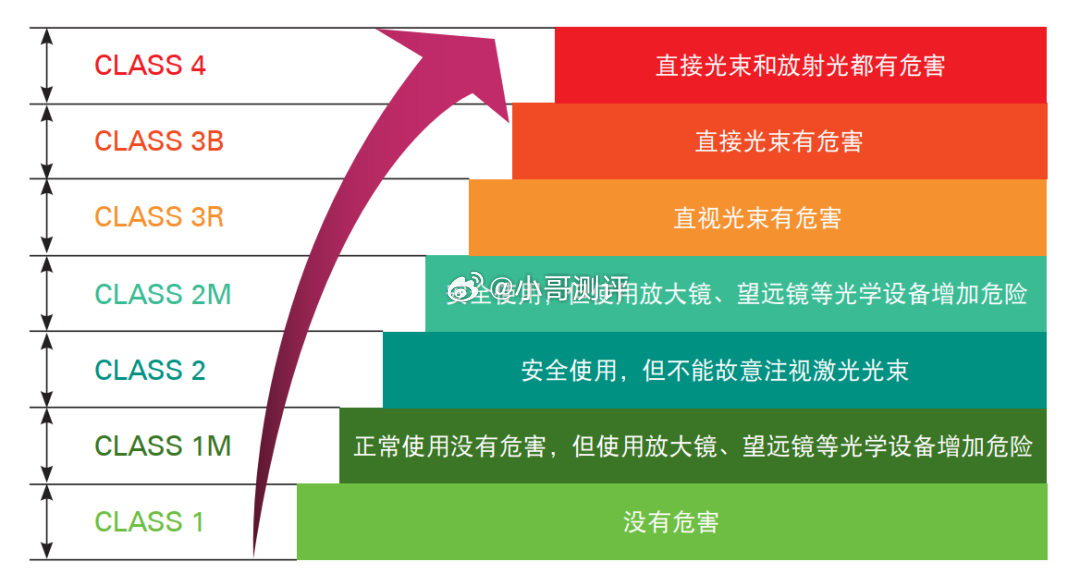 禾赛科技：旗下激光雷达符合 Class 1 标准，不会烧坏摄像头随着电动汽车上激