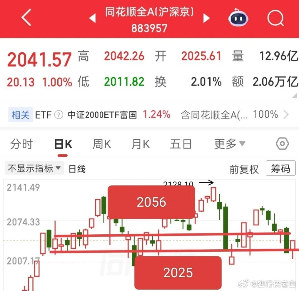 昨晚两大利空突袭，外围市场也随之大跌，想必又有不少投资者彻夜难眠，既盼着今日开盘