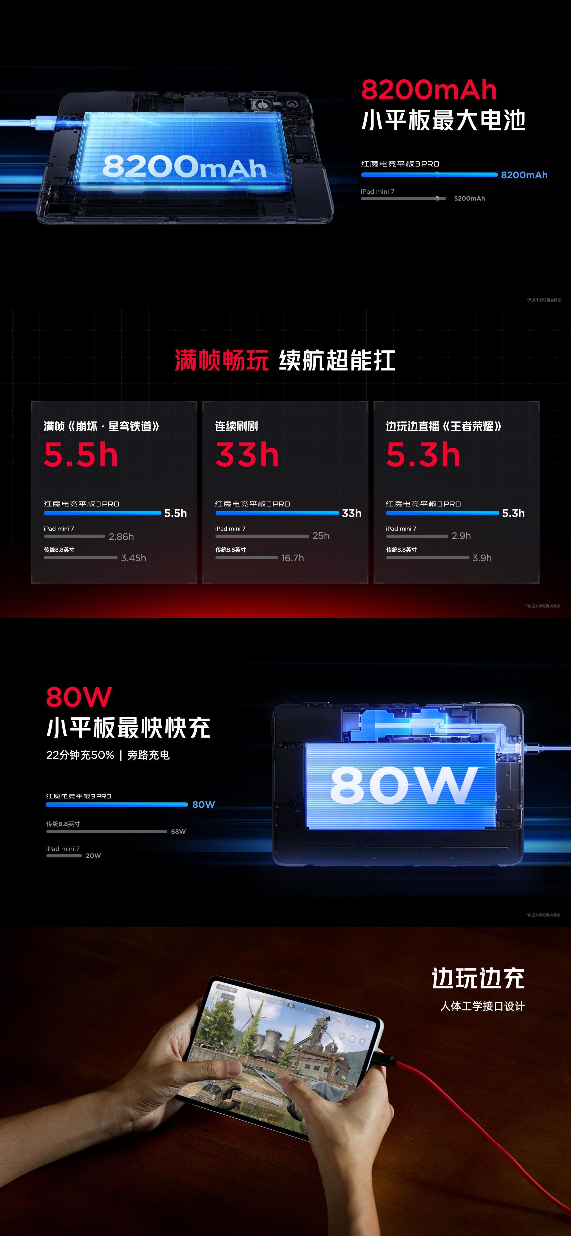 红魔电竞平板3Pro  小身板，大能量！【小平板最大电池8200mAh】满帧畅玩