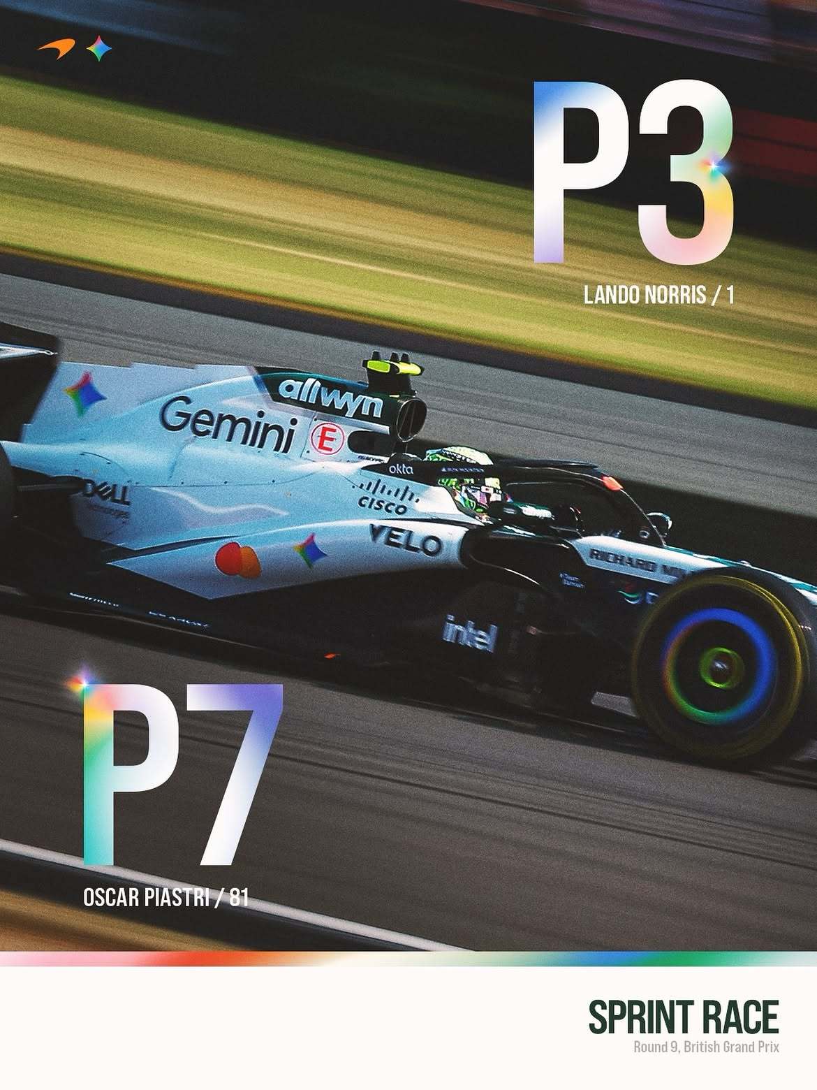 冲刺赛结果兰多 🇬🇧 P3奥斯卡 🇦🇺 P7McLaren｜2026F1