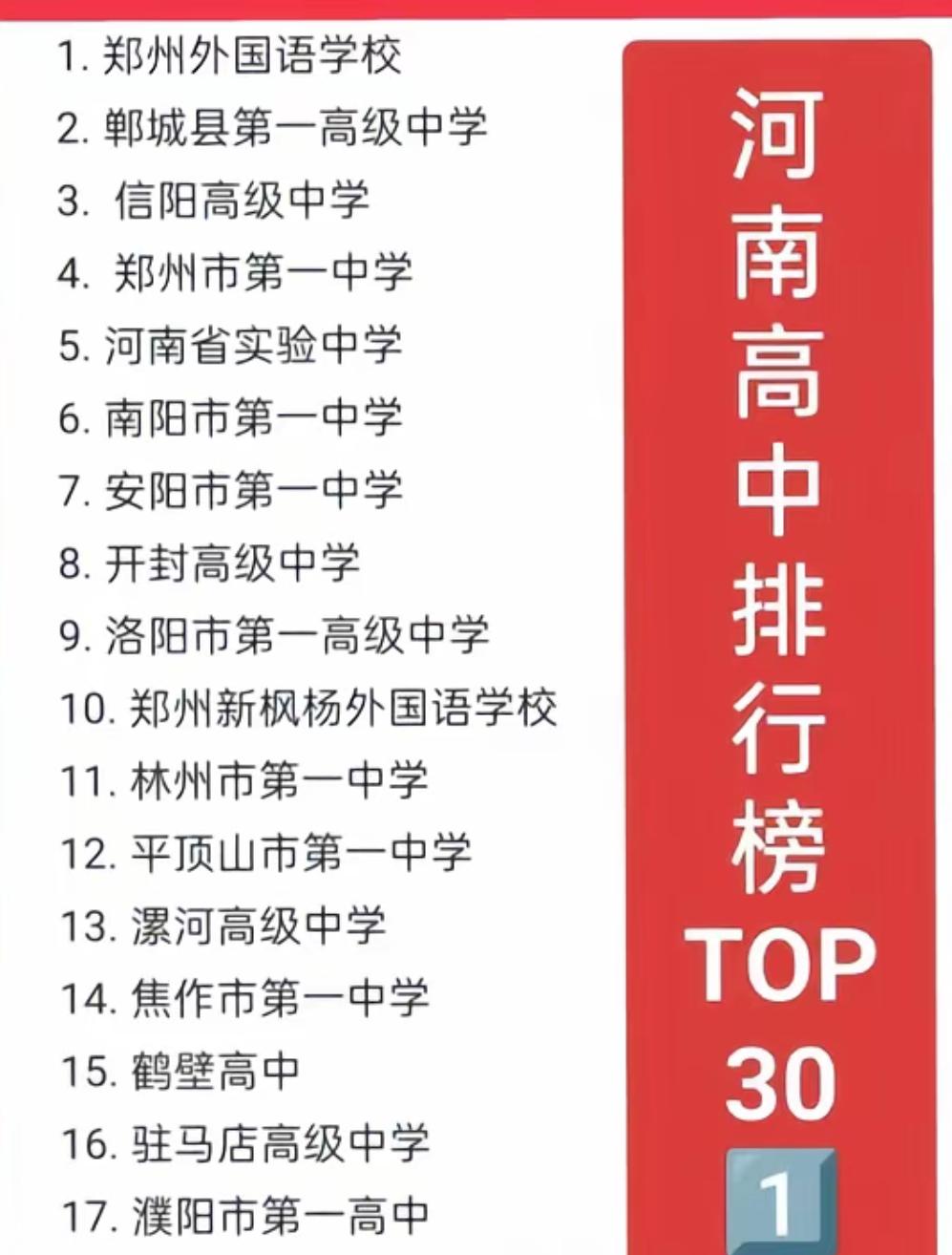 想知道河南最好的35所高中都有谁吗？看看有没有你的母校！
郑州外国语学校必须拥有