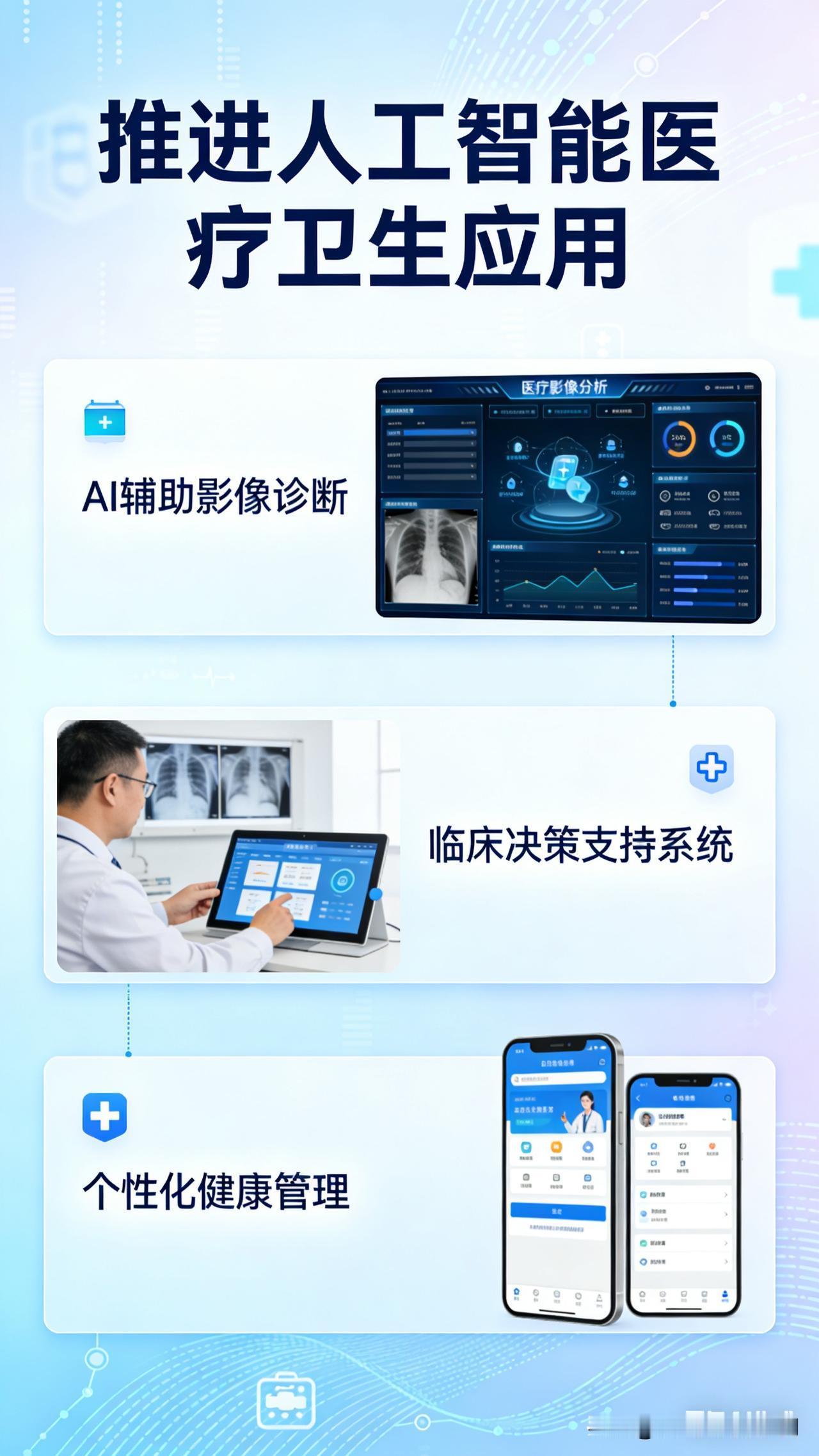我围绕政策导向、应用场景、基础支撑、安全监管、组织保障，为你撰写一篇可直接用于汇