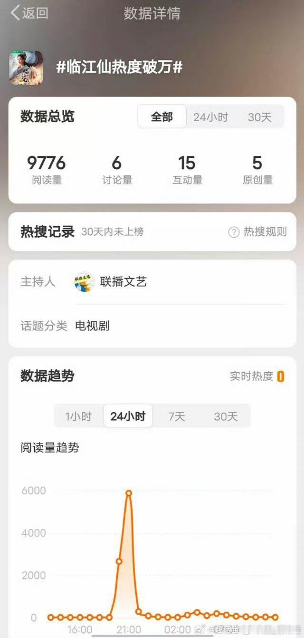 临江仙破万词条已经有了，大中午还龙抬头破了个9800 ​​​