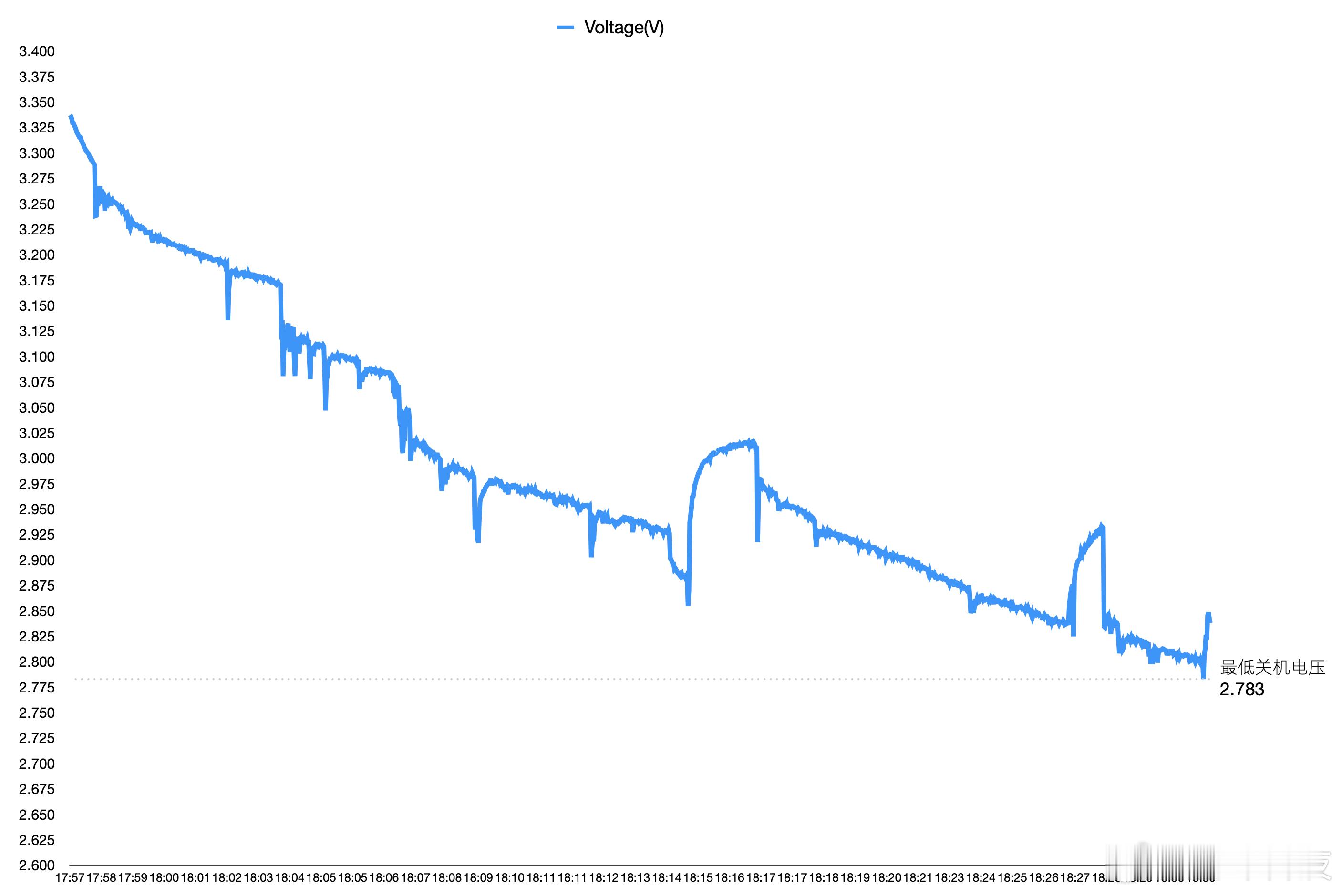 新评科技数据库 华为畅享90ProMax 电池测试报告：华为畅享90ProMax