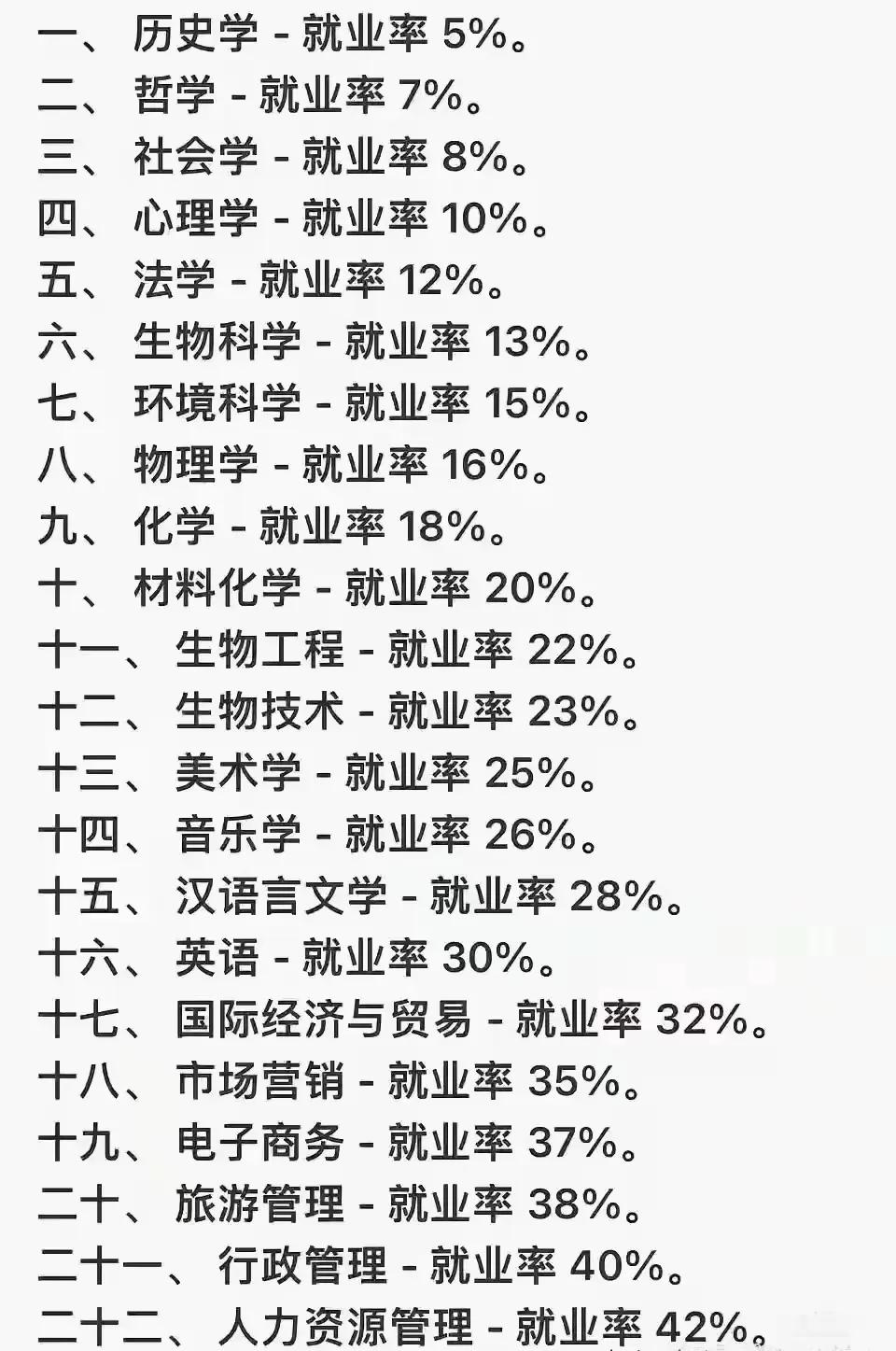 就业真难，状况堪忧！这不是制造焦虑，这是当下网上传的一个就业情况:历史学、哲学、