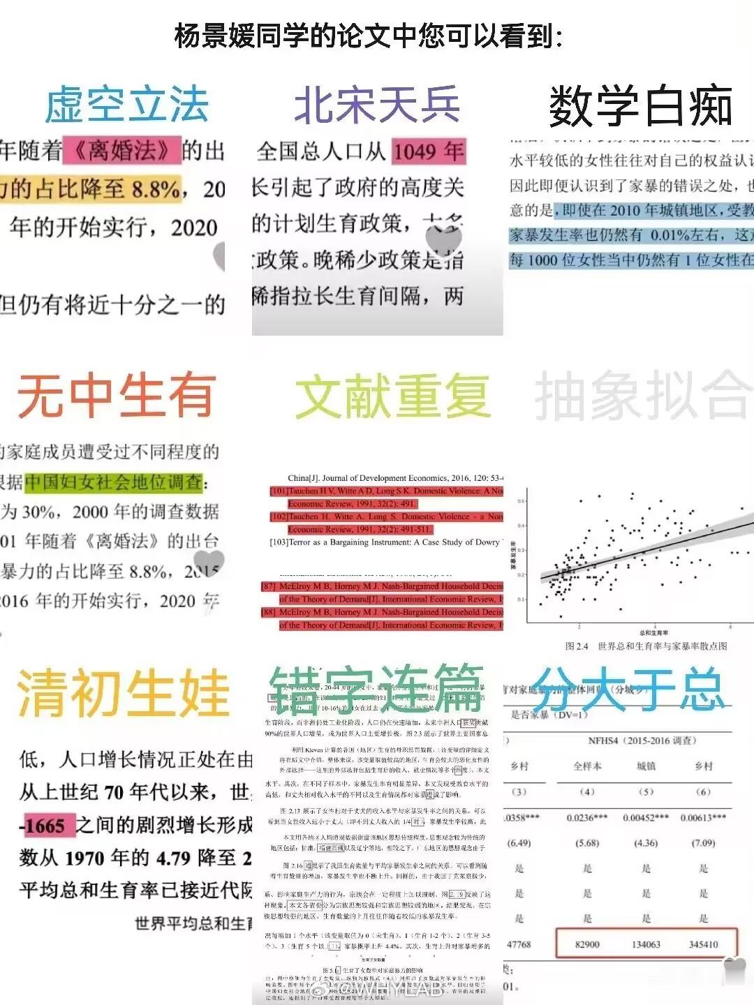 武大回应图书馆事件武大将调查复核杨某某学位论文  网友总结的杨某某论文九大暴论，