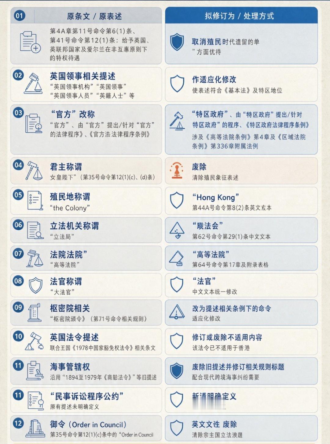 香港拟修例废除殖民称呼¹ 就问应不应该改？连英国人自己都在国内搞过去殖民化改名运