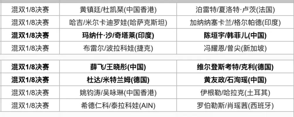 【新赛季常挑首站！国乒三对组合15点起冲击混双八强，夺冠热门是中国香港！】作为头