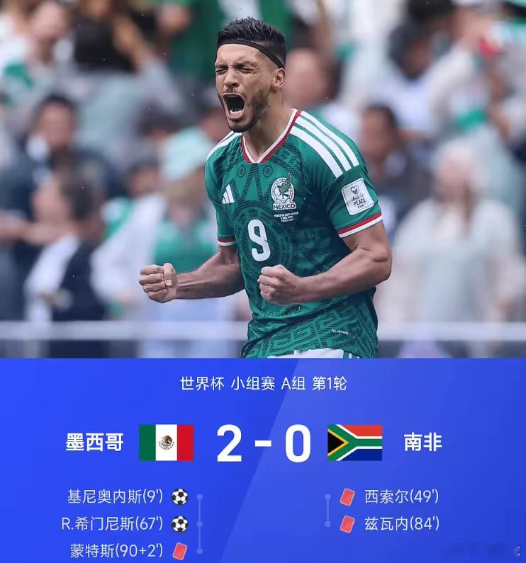 世界杯🏆揭幕战🌈开门红🔥001 墨西哥VS南非 2-0✅002 韩国VS捷