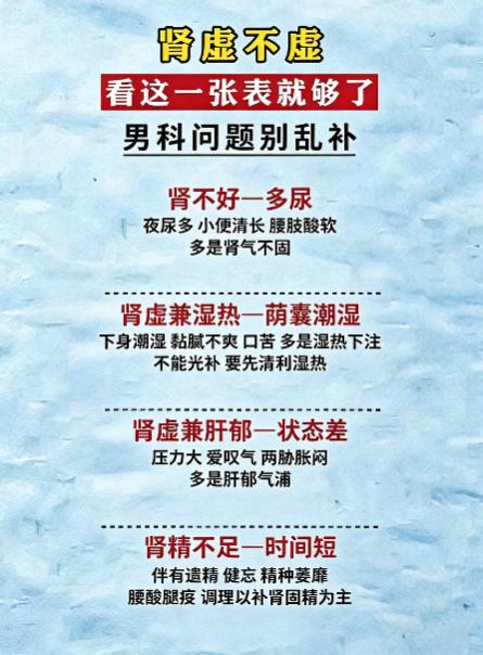 男性身体状态自查：不同证型，调理思路不一样