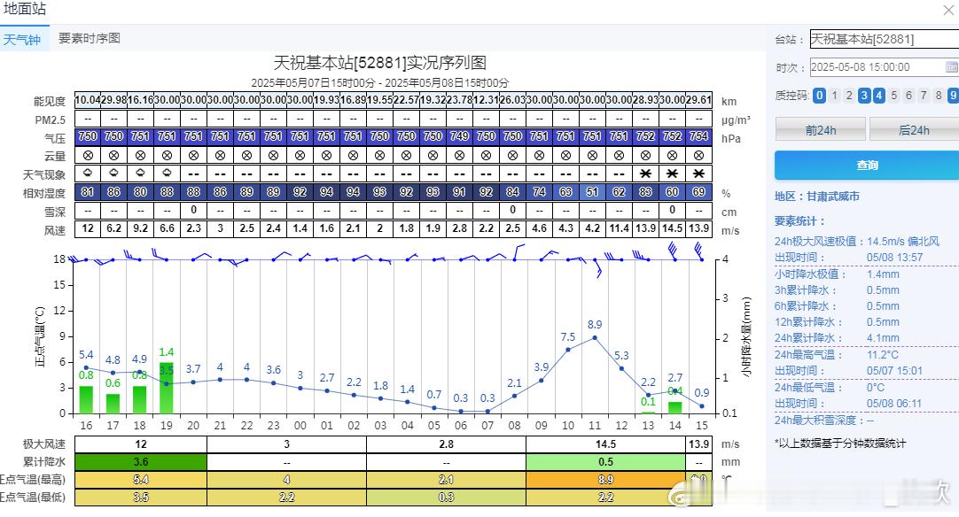 【降雪】今天因为冷空气影响，气温骤降，甘肃的天祝和永登出现了降雪或雨转雪。这个降
