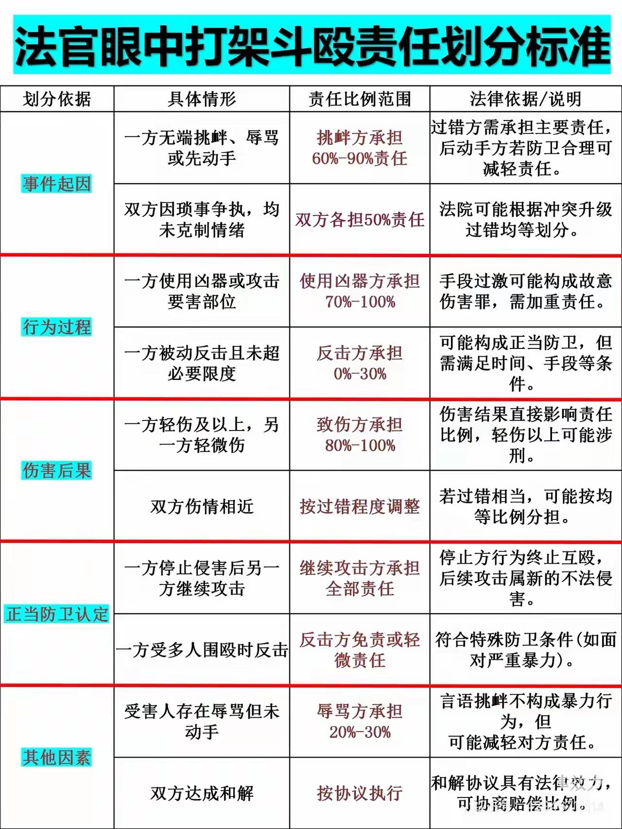 打架斗殴的责任划分标准[赞]