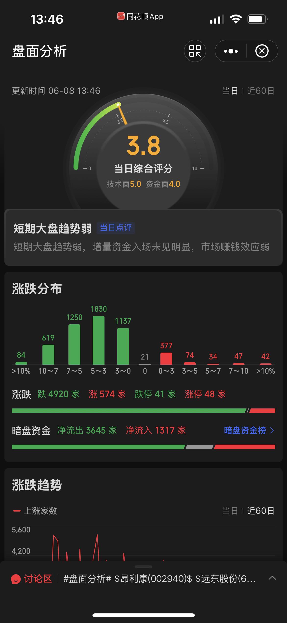 感觉炒股就跟做贼一样！

今天碰到一个亲戚：听说你炒股挺厉害！！！我心一慌，心脏