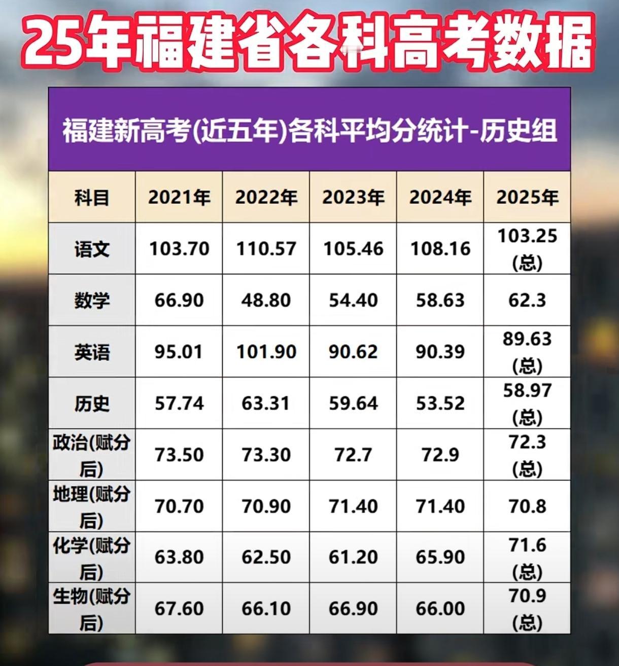 福建重点高中成绩排名多少能上一本特控线？