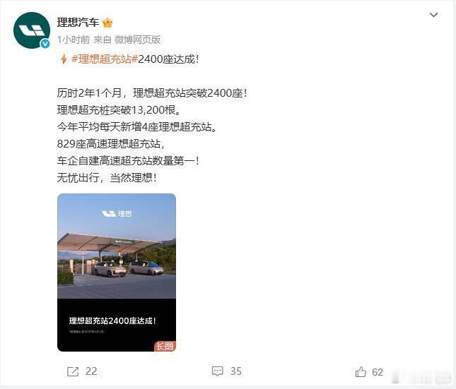 理想汽车发布官微称，其超充站数量已经突破2400座，超充桩数量则达到13200根