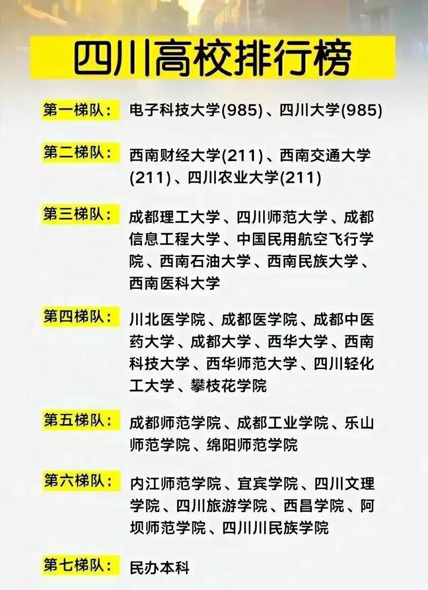 你能猜到吗？四川省内的高校真实实力的排名榜单，档次榜单，重磅汇总来了！成都理工大