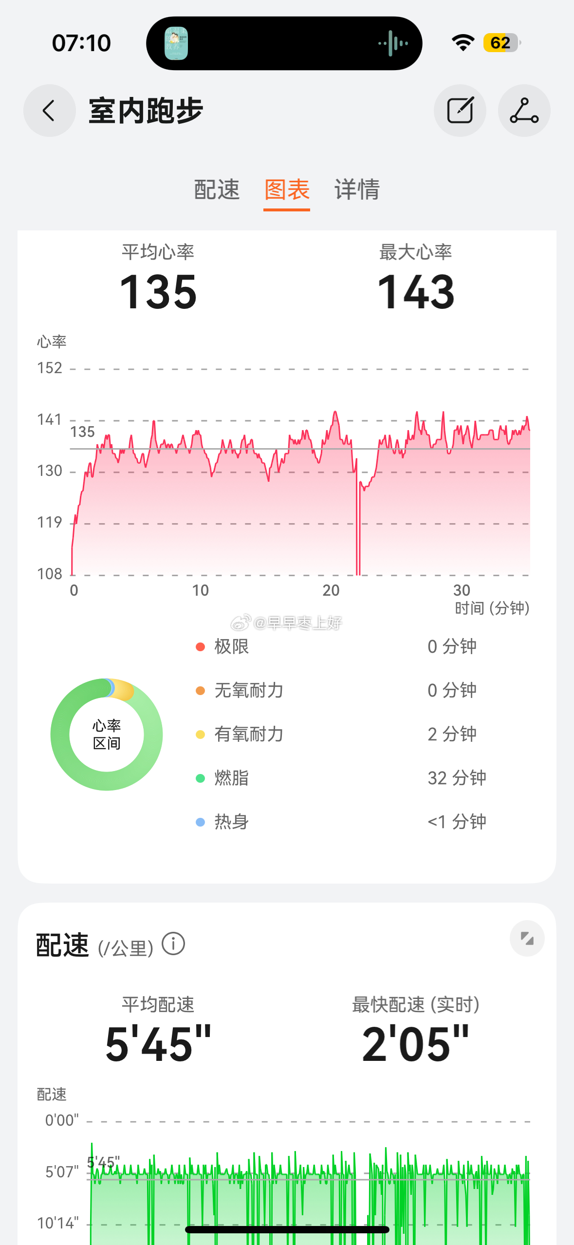 👧🏻小朋友早上起床流鼻血了，这还是第一次流鼻血，不过只流了一会就好了…应该是