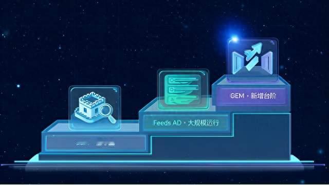 GEM优化和SEM区别：生成式引擎营销为何独立成赛道