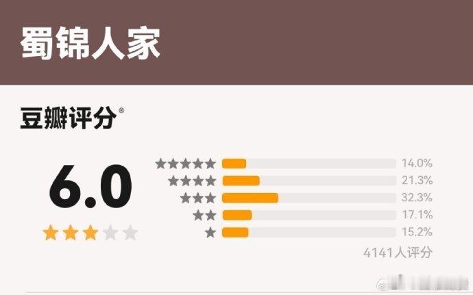 蜀锦人家豆瓣开分6.0分   蜀锦人家开分6.0分 6.0 分，蜀锦人家开启口碑