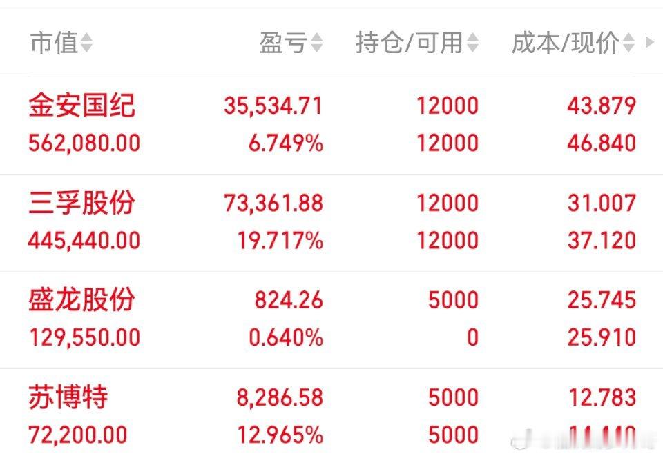 目前仓位、投资有风险切勿盲目跟风、 
