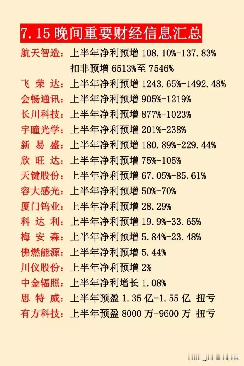 7月15日晚间新增上半年业绩预告出炉！这家央企科技龙头企业扣非净利润同比预增超6