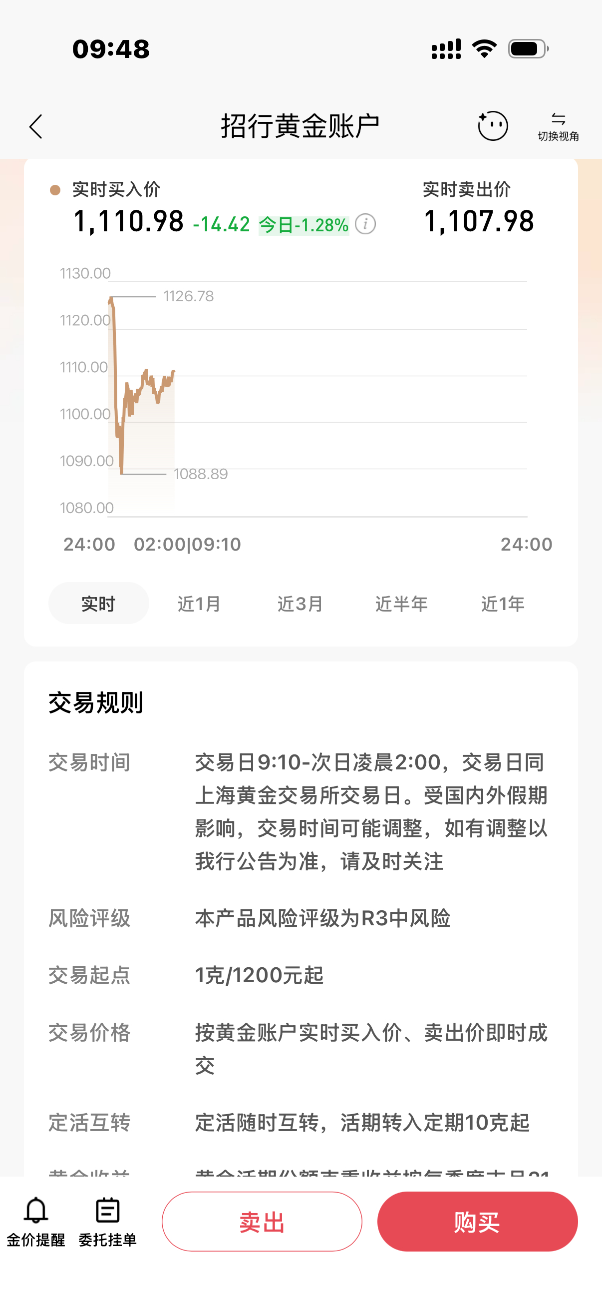 金价银价深夜跳水你补仓了吗？金价银价深夜跳水 前天黄金深夜大涨，昨夜黄金深夜跳水