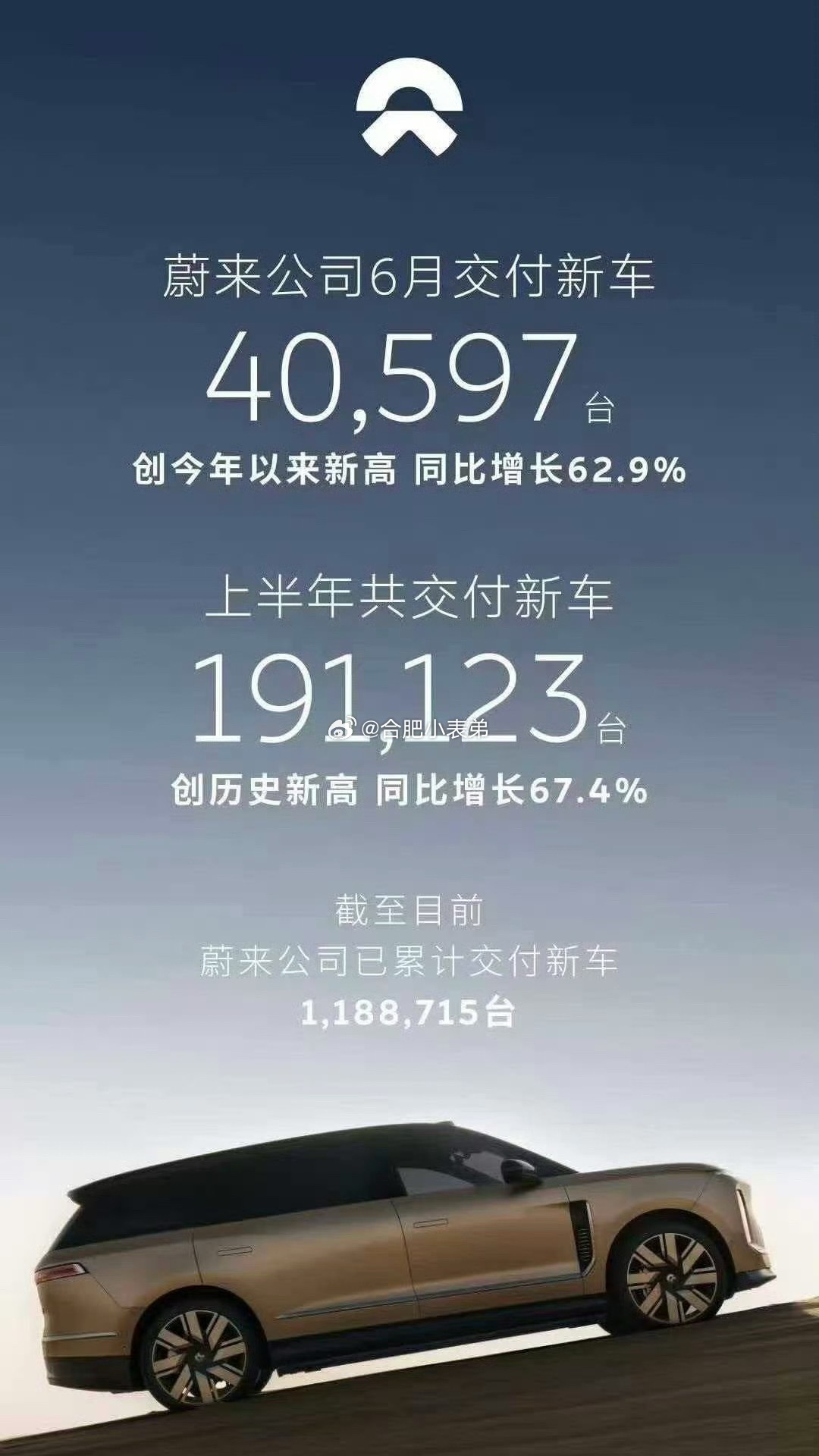 比亚迪销量合肥新能源太强了 6月交付成绩单全员爆单！扎根合肥的四大车企同步放出月