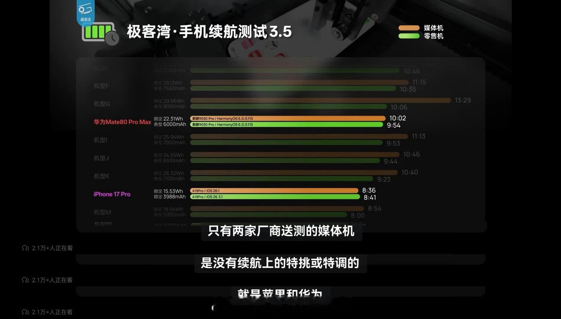 极客湾搞了个手机续航横评测，特别说明只有两家厂商送测的媒体机是没有续航上的特挑或