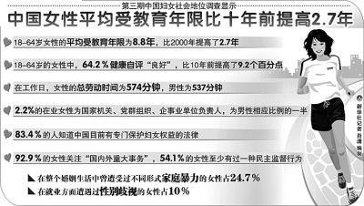 我感觉，十年以前中国社会对女性权益的重视，以及对女性的友好程度比现在好太多。哪个