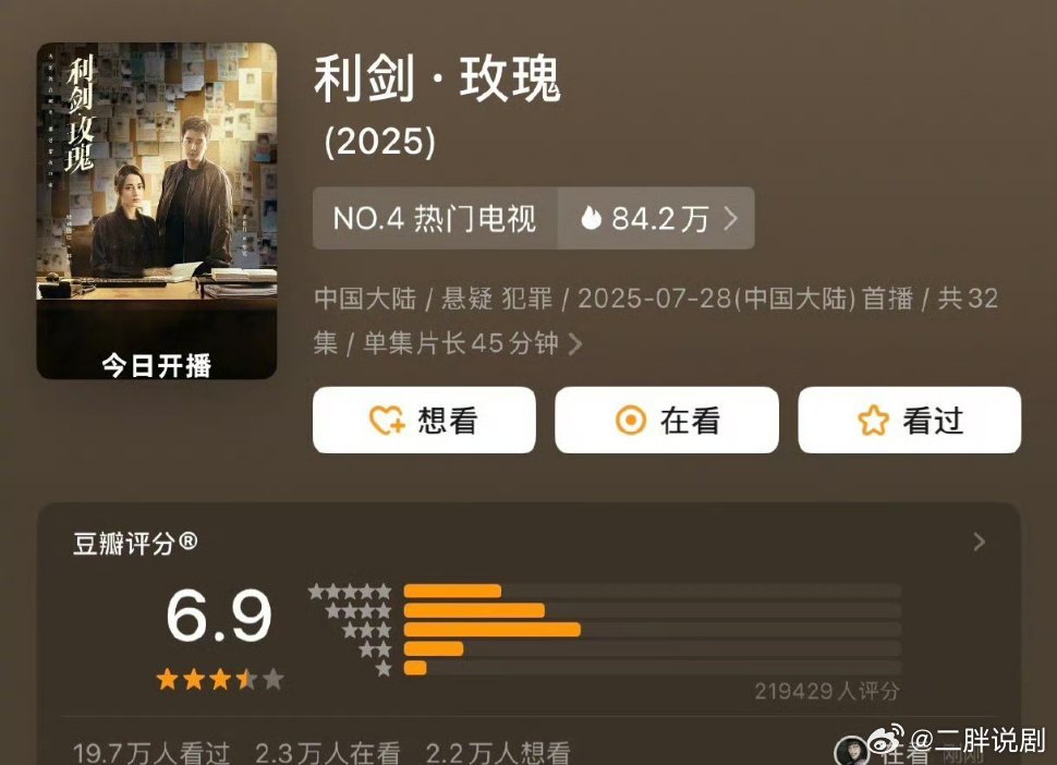 迪丽热巴、金世佳《利剑玫瑰》豆瓣开分6.9分，高了还是低了？ ​​​二胖认为，作