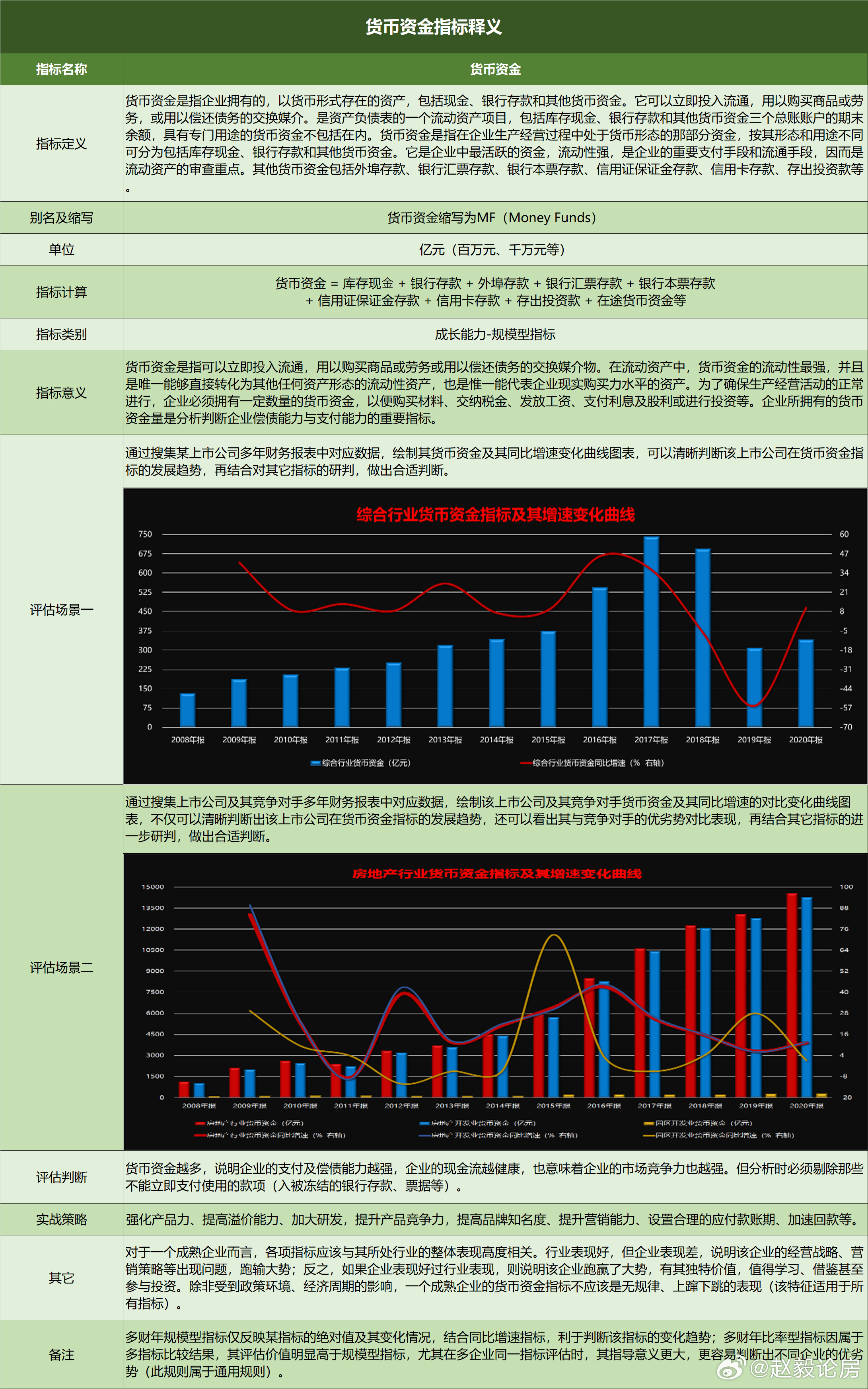 中国经济趋势中国各行业投资选择指南货币资金 16-轻工制造行业货币资金指标变化曲
