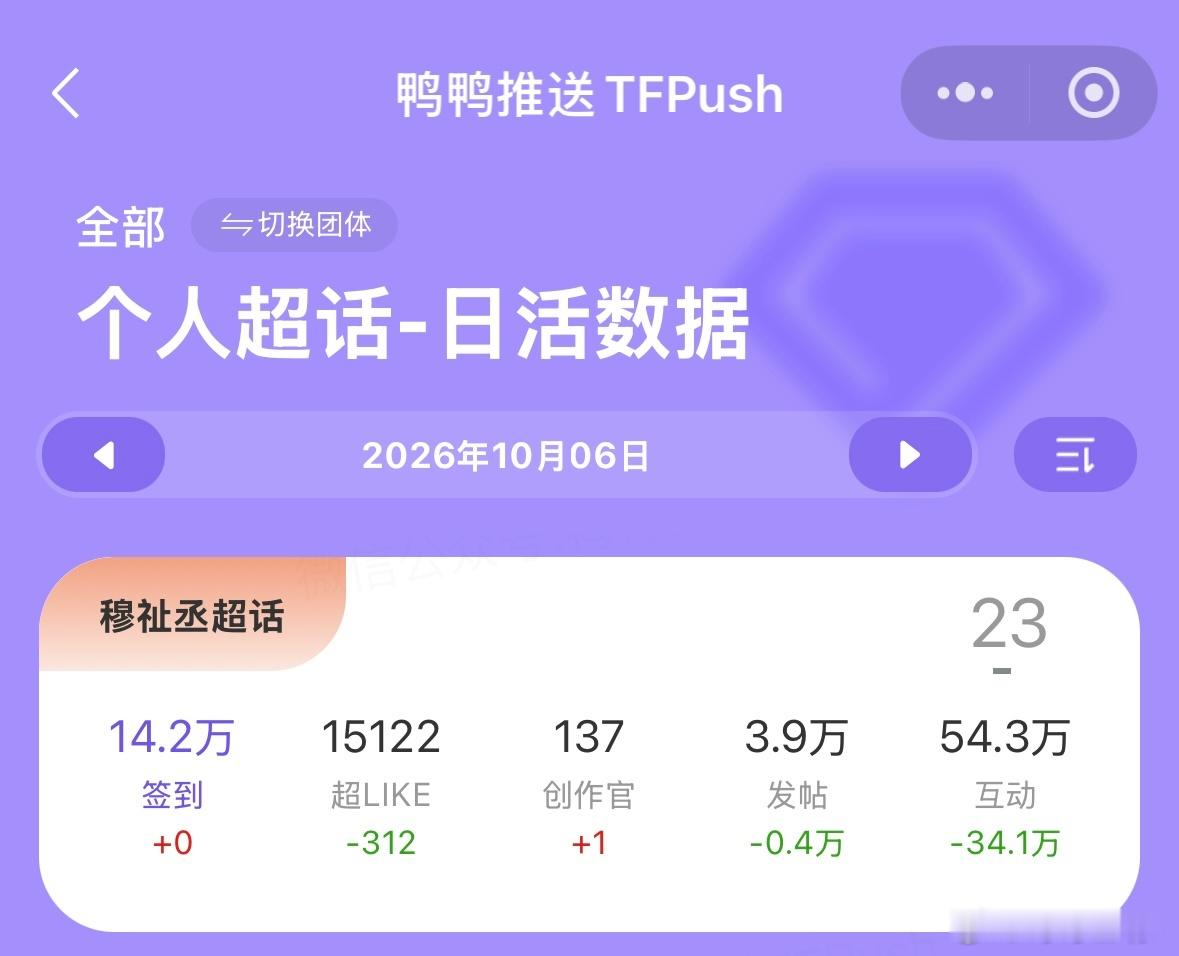 猜猜谁是未出道的练习生？谁是靠cpf➕唯f都托举不起来的fw。 ​​​