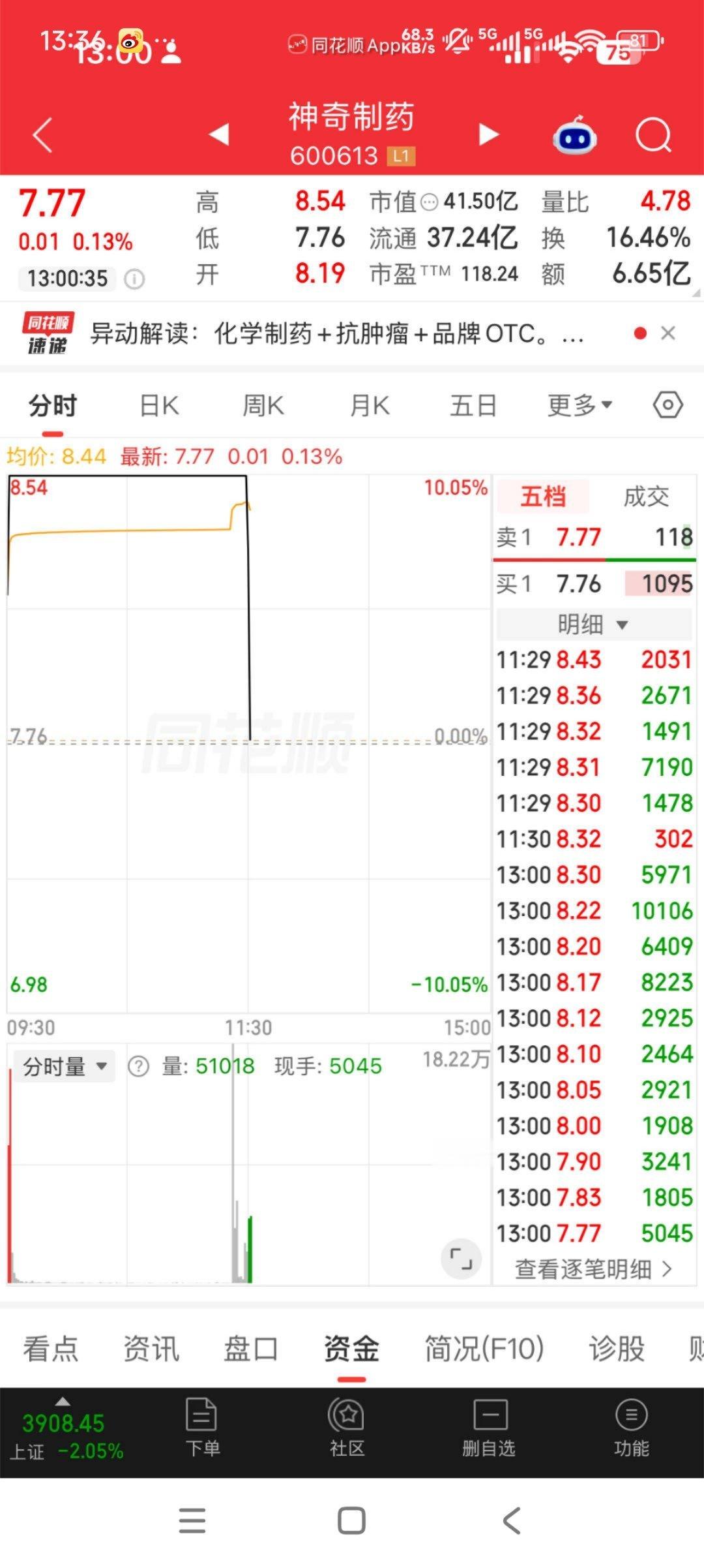 一个小伙伴截图到神奇制药的即时股价，7.77 