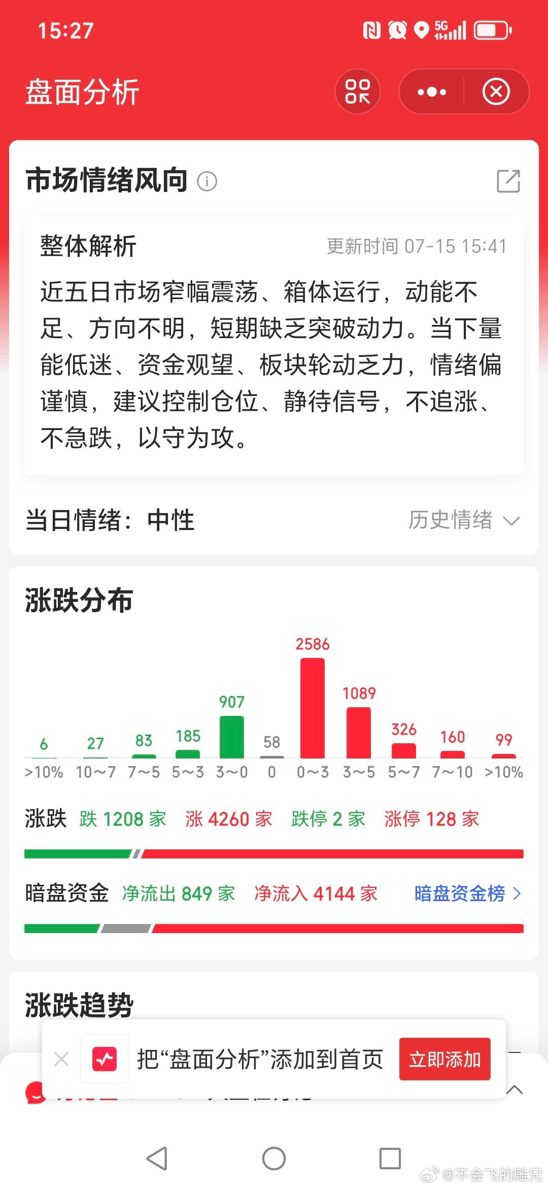 A股股市 4000多家上涨，来自科技股的爱的供养。没有科技股虹吸，原来2.2万亿