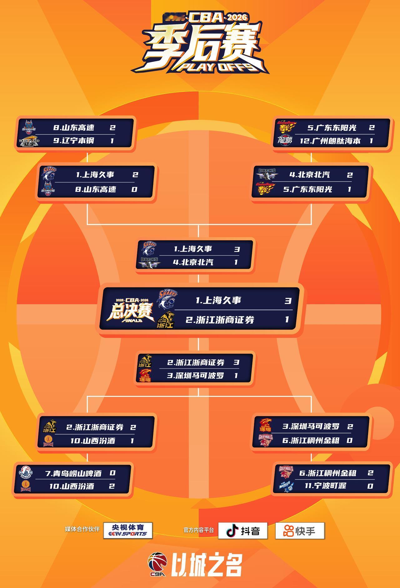 2025-2026赛季CBA联赛总决赛第四回合战罢，巅峰对决，谁将最终问鼎，让我